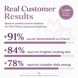 Halo Theory Liposomal Glutathione Detox Capsules