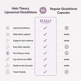 Halo Theory Liposomal Glutathione Detox Capsules
